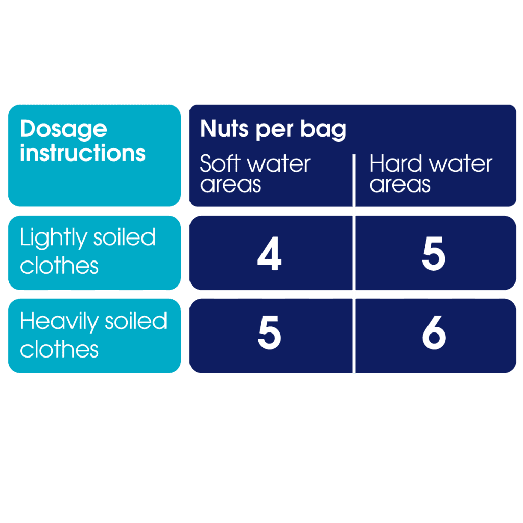 Soap Nuts Dosage Chart